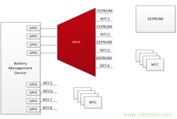 使用小尺寸、引腳式SOT-23薄型多路復(fù)用器克服最后時(shí)刻的需求變化