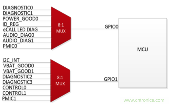 使用小尺寸、引腳式SOT-23薄型多路復(fù)用器克服最后時(shí)刻的需求變化