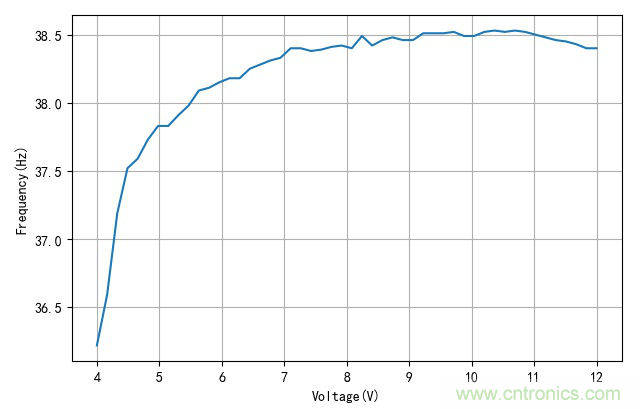 是誰動(dòng)了我的電容容量？