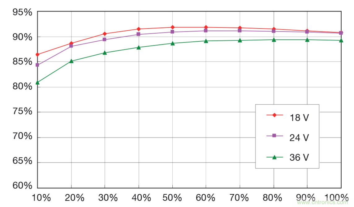 如何將底板冷卻轉(zhuǎn)換器模塊納入系統(tǒng)設(shè)計(jì)？