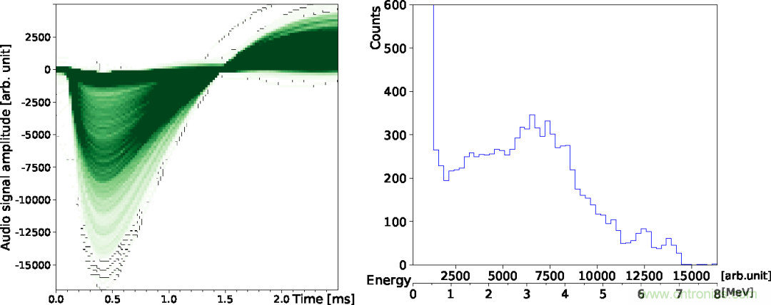 怎么DIY一個粒子檢測器？