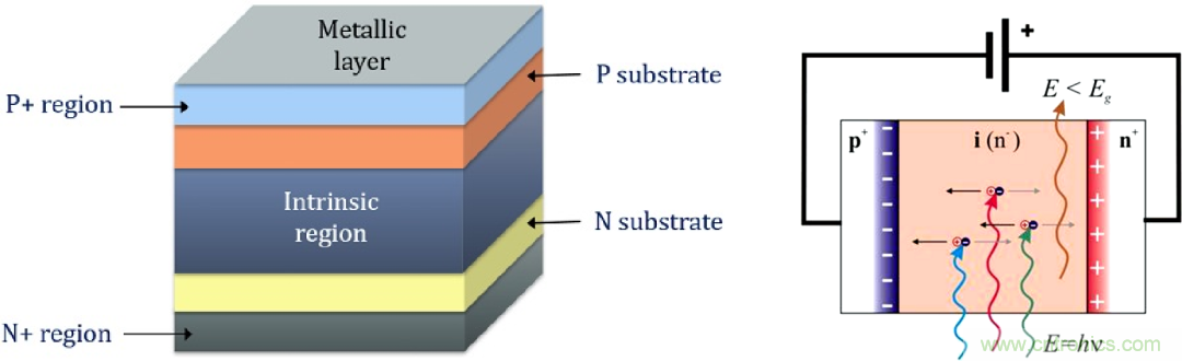 怎么DIY一個粒子檢測器？