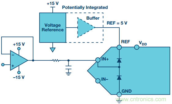 拿出你的小本本，記好這些ADC輸入保護(hù)的設(shè)計(jì)經(jīng)驗(yàn)