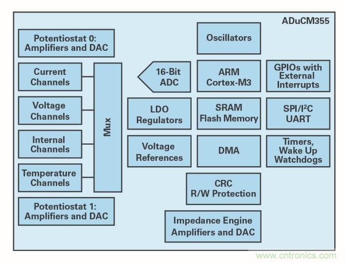 液體測(cè)量&mdash;&mdash;從水到血液