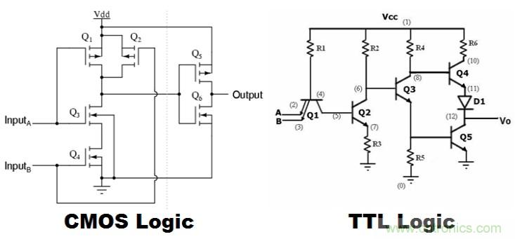 CMOS和TTL邏輯哪個(gè)更好，為什么？