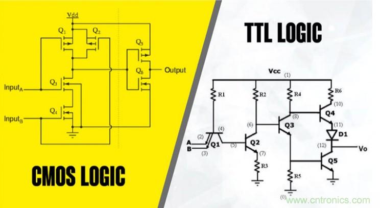 CMOS和TTL邏輯哪個(gè)更好，為什么？