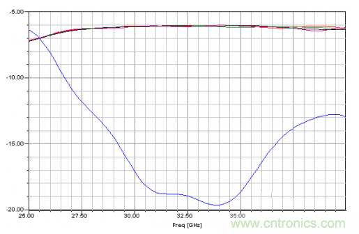 深入理解毫米波應(yīng)用，四路毫米波空間功率合成技術(shù)介紹