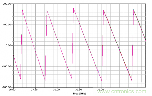 深入理解毫米波應(yīng)用，四路毫米波空間功率合成技術(shù)介紹