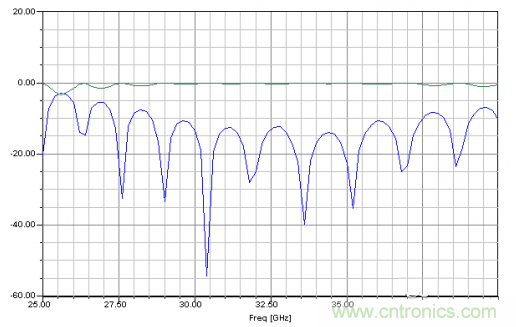 深入理解毫米波應(yīng)用，四路毫米波空間功率合成技術(shù)介紹