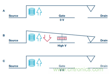 PK傳統(tǒng)開關，MEMS開關的N大優(yōu)勢
