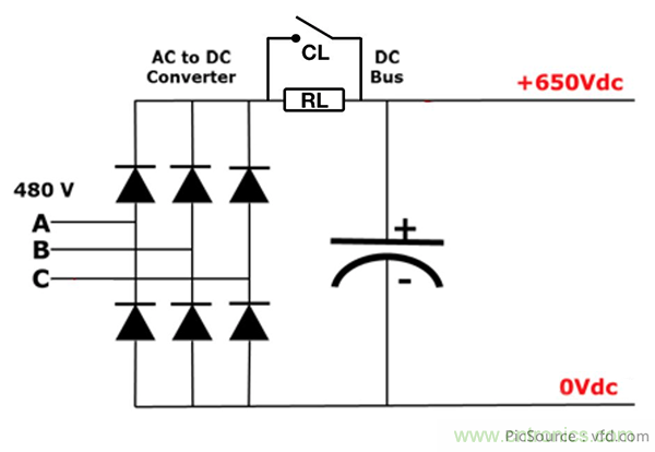變頻器的整流單元是怎樣工作的？