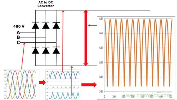 變頻器的整流單元是怎樣工作的？