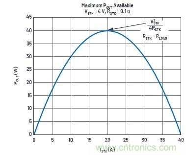 使用超級(jí)電容儲(chǔ)能：多大才足夠大？