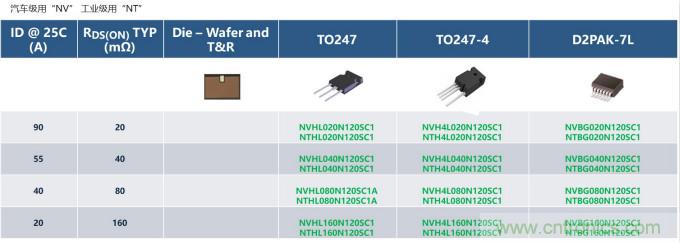 如何設(shè)計(jì)出更高能效的太陽(yáng)能、工業(yè)驅(qū)動(dòng)、電動(dòng)汽車(chē)充電樁和服務(wù)器等應(yīng)用