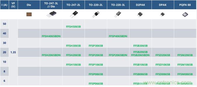 如何設(shè)計(jì)出更高能效的太陽(yáng)能、工業(yè)驅(qū)動(dòng)、電動(dòng)汽車(chē)充電樁和服務(wù)器等應(yīng)用