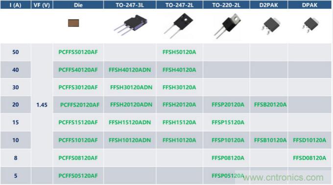 如何設(shè)計(jì)出更高能效的太陽(yáng)能、工業(yè)驅(qū)動(dòng)、電動(dòng)汽車(chē)充電樁和服務(wù)器等應(yīng)用