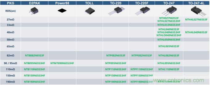 如何設(shè)計(jì)出更高能效的太陽(yáng)能、工業(yè)驅(qū)動(dòng)、電動(dòng)汽車(chē)充電樁和服務(wù)器等應(yīng)用