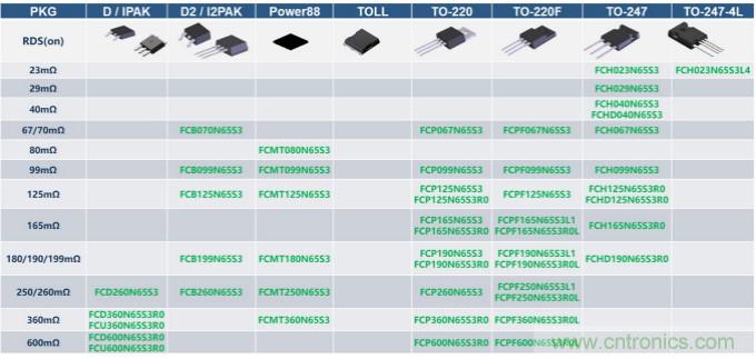 如何設(shè)計(jì)出更高能效的太陽(yáng)能、工業(yè)驅(qū)動(dòng)、電動(dòng)汽車(chē)充電樁和服務(wù)器等應(yīng)用