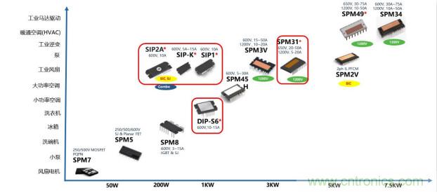 如何設(shè)計(jì)出更高能效的太陽(yáng)能、工業(yè)驅(qū)動(dòng)、電動(dòng)汽車(chē)充電樁和服務(wù)器等應(yīng)用