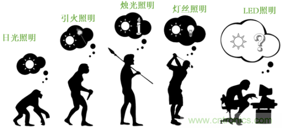 潛心打造健康照明，光擎光電與太陽節(jié)律同行