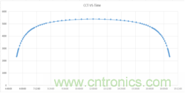 潛心打造健康照明，光擎光電與太陽節(jié)律同行