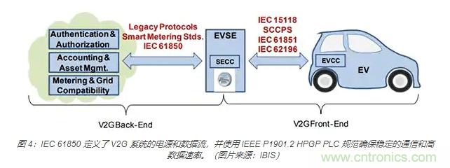利用雙向電源轉(zhuǎn)換器和 PFC 來提高 HEV、BEV 和電網(wǎng)的能效