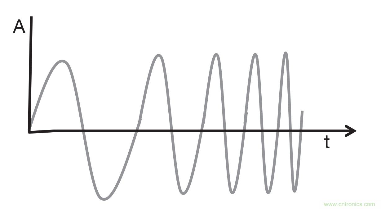 毫米波雷達是如何監(jiān)測生命體征信號的？