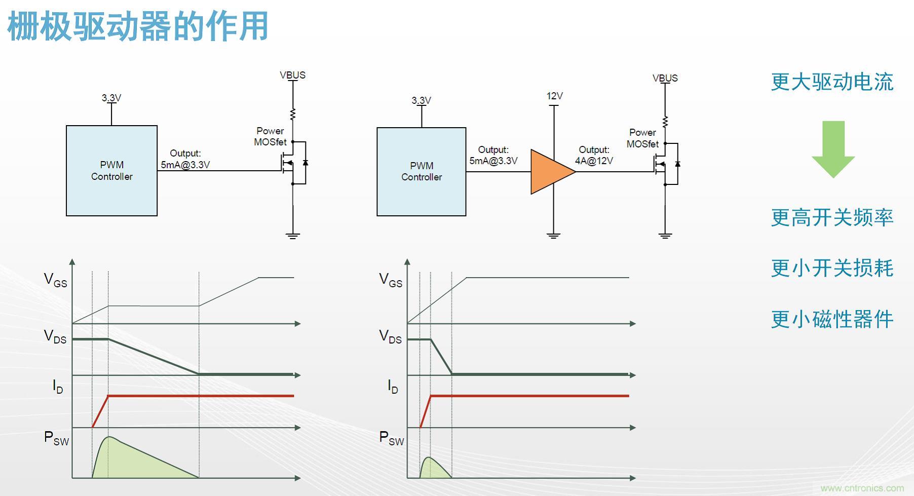 高功率電源應(yīng)用中需要怎樣的隔離驅(qū)動？