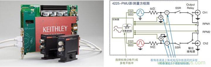 NVM測(cè)試要求發(fā)生演變，泰克4200A一體化測(cè)試解決方案集中進(jìn)行表征