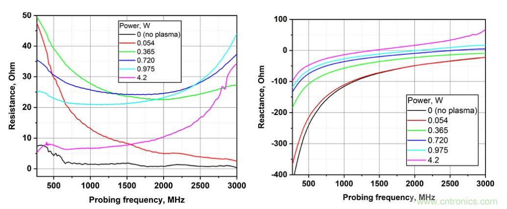 電容耦合放電可以作為射頻系統(tǒng)的可調(diào)阻抗元件？