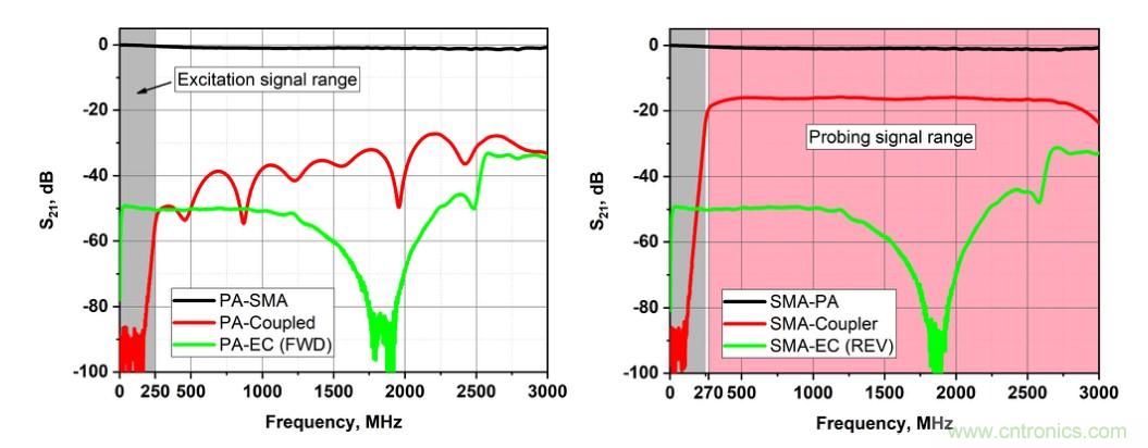 電容耦合放電可以作為射頻系統(tǒng)的可調(diào)阻抗元件？