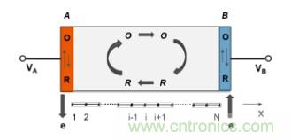納米間隙電極幾何形狀對生物分子電化學(xué)檢測有何影響？