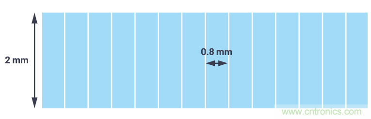 自動駕駛系統(tǒng)設(shè)計中的LIDAR：用于目標分類？還是目標檢測？