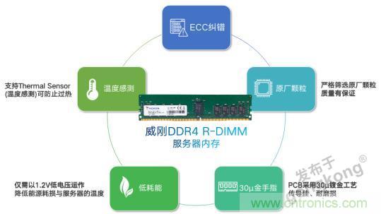雙十一不再崩潰，誰是幕后功臣？