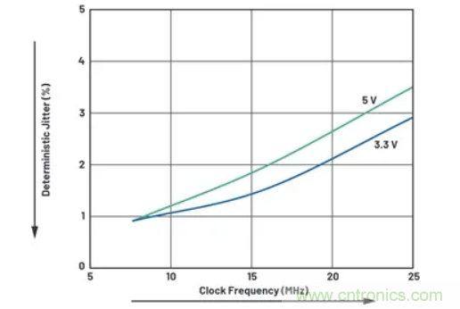 關(guān)于現(xiàn)場總線技術(shù)，這篇文章我想推薦給你