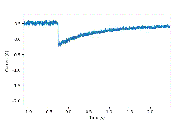 智能車(chē)模電機(jī)驅(qū)動(dòng)是否需要加制動(dòng)電阻？