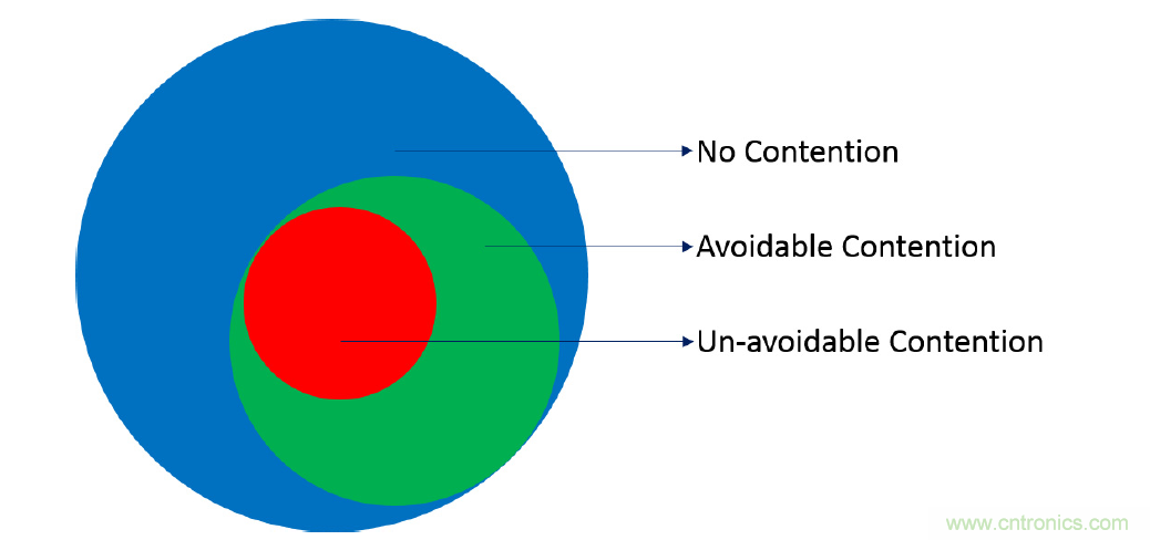 在2.4GHz共存WLAN、藍(lán)牙、ZigBee和Thread在2.4GHz頻段共存