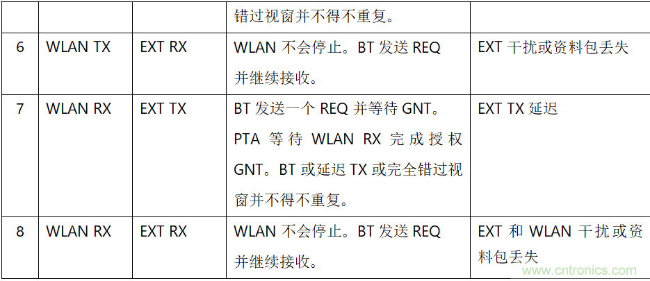 在2.4GHz共存WLAN、藍(lán)牙、ZigBee和Thread在2.4GHz頻段共存