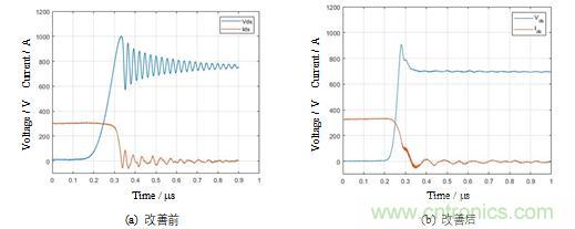 碳化硅功率模塊及電控的設(shè)計、測試與系統(tǒng)評估