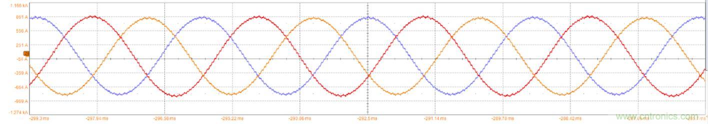 碳化硅功率模塊及電控的設(shè)計、測試與系統(tǒng)評估