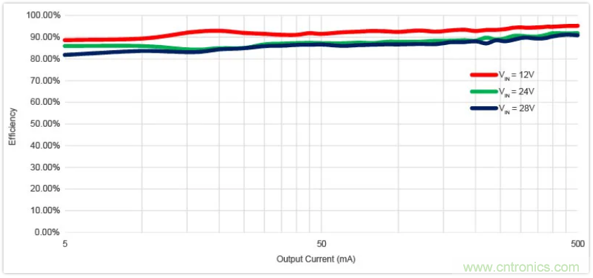 圣邦微電子同步降壓轉(zhuǎn)換器SGM61230，為抗擊極限過(guò)載而生