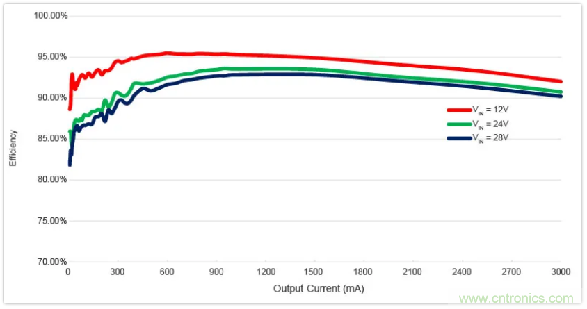 圣邦微電子同步降壓轉(zhuǎn)換器SGM61230，為抗擊極限過(guò)載而生