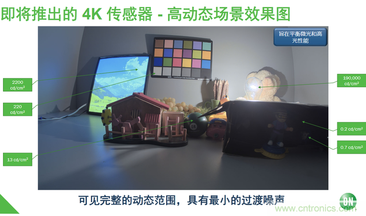 不只有電源IC，安森美還承包了全球80%的汽車(chē)ADAS傳感器