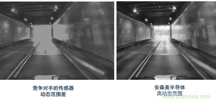 不只有電源IC，安森美還承包了全球80%的汽車(chē)ADAS傳感器