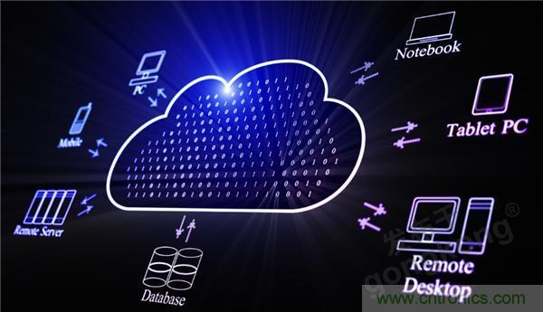 云存儲or本地存儲？看完這篇不再&ldquo;選擇困難&rdquo;！