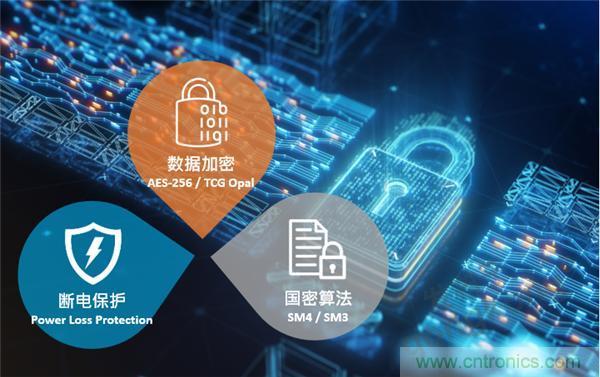 云存儲or本地存儲？看完這篇不再&ldquo;選擇困難&rdquo;！