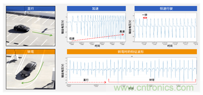 讓輪胎與傳感器結(jié)合，推動下一代汽車更安全更舒適