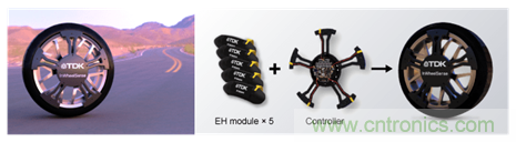 讓輪胎與傳感器結(jié)合，推動下一代汽車更安全更舒適