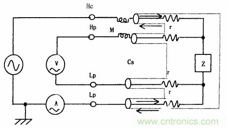 用LCR測(cè)試儀準(zhǔn)確測(cè)量電感、電容、電阻的連接方法及校準(zhǔn)