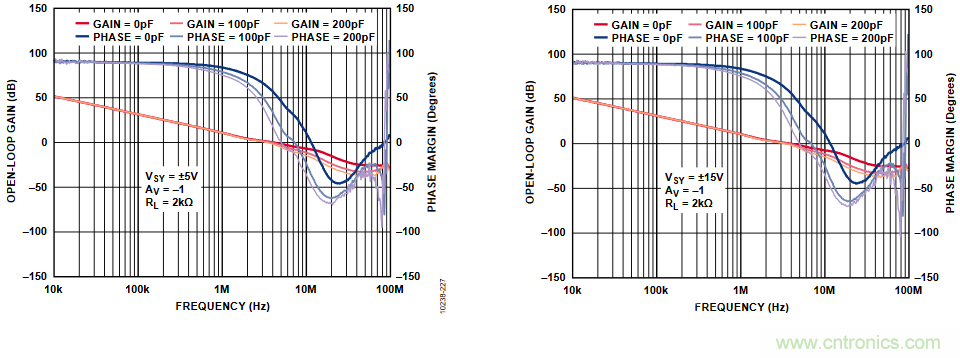 放大器開環(huán)增益參數(shù)仿真與影響，我猜你不舍得錯(cuò)過
